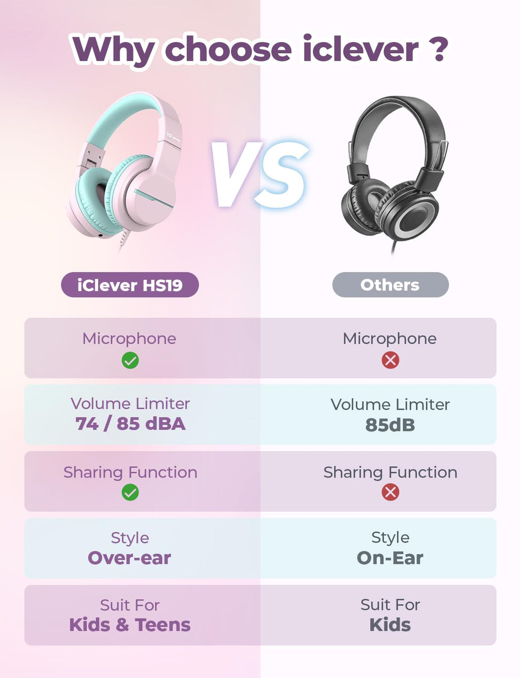iClever HS19 Kids Headphones for School, Over-Ear for Toddler Boys Girls