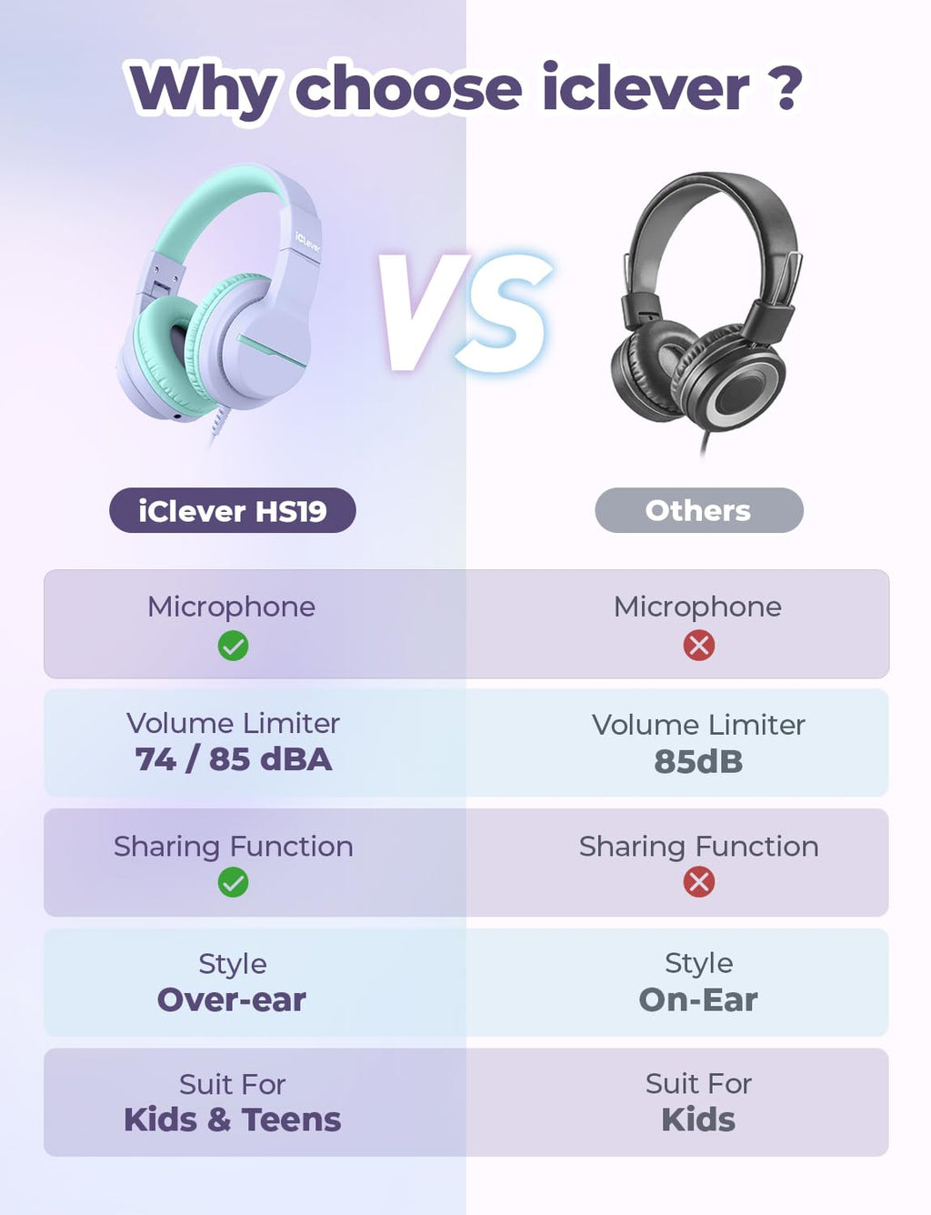 iClever HS19 Kids Headphones for School, Over-Ear for Toddler Boys Girls
