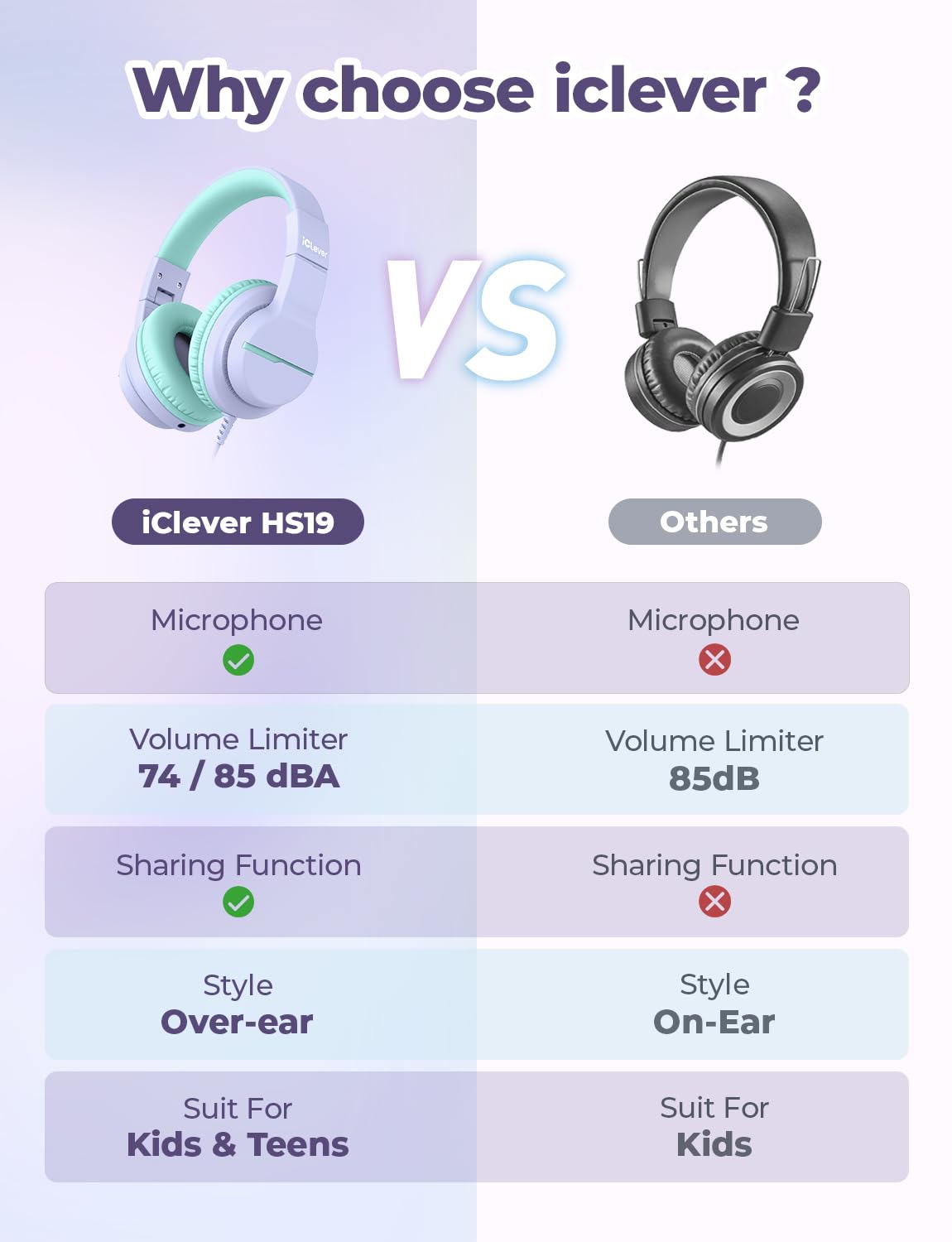 iClever HS19 Kids Headphones for School, Over-Ear for Toddler Boys Girls
