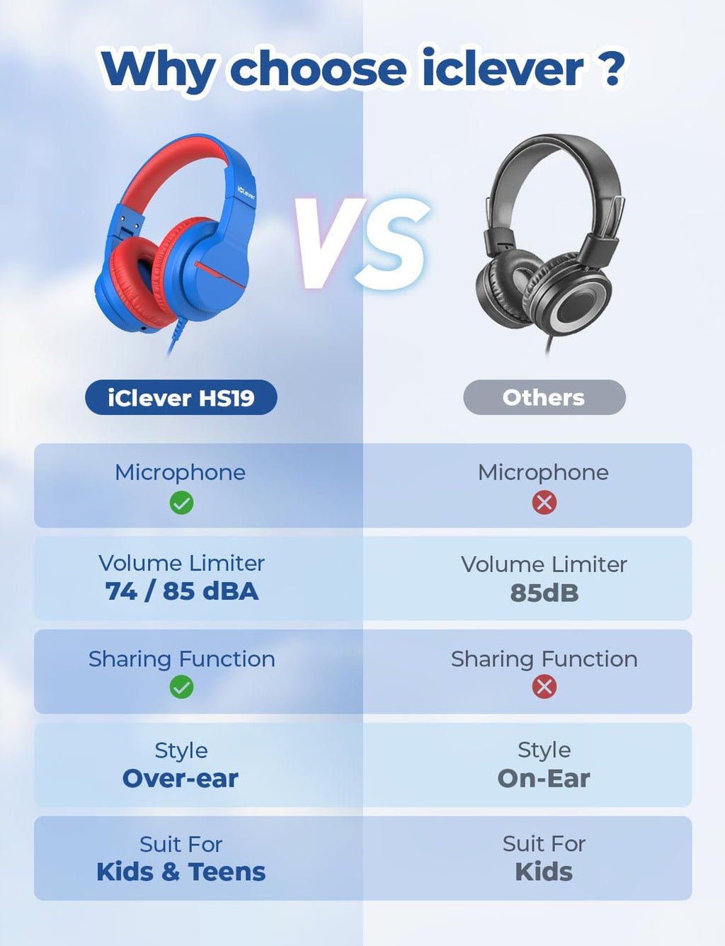 iClever HS19 Kids Headphones for School, Over-Ear for Toddler Boys Girls