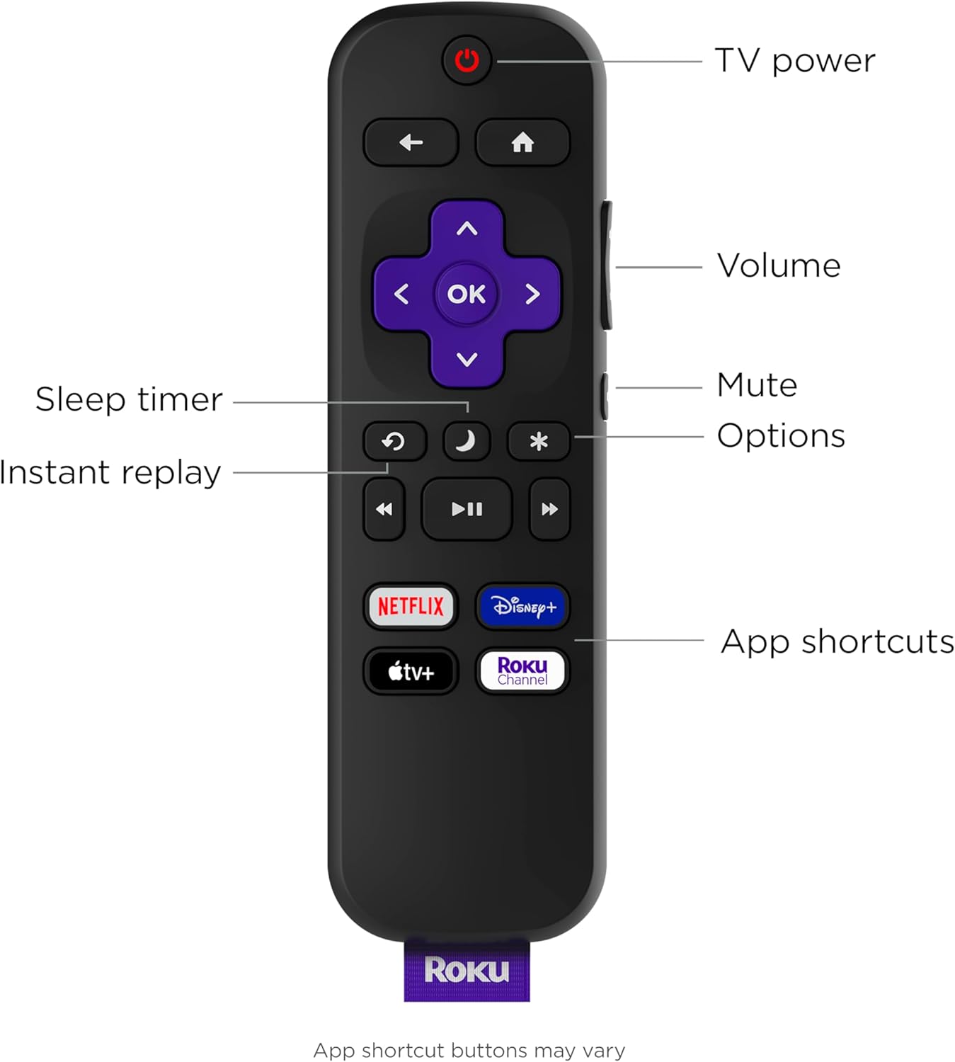 Roku Voice Remote, Replacement TV Remote Control