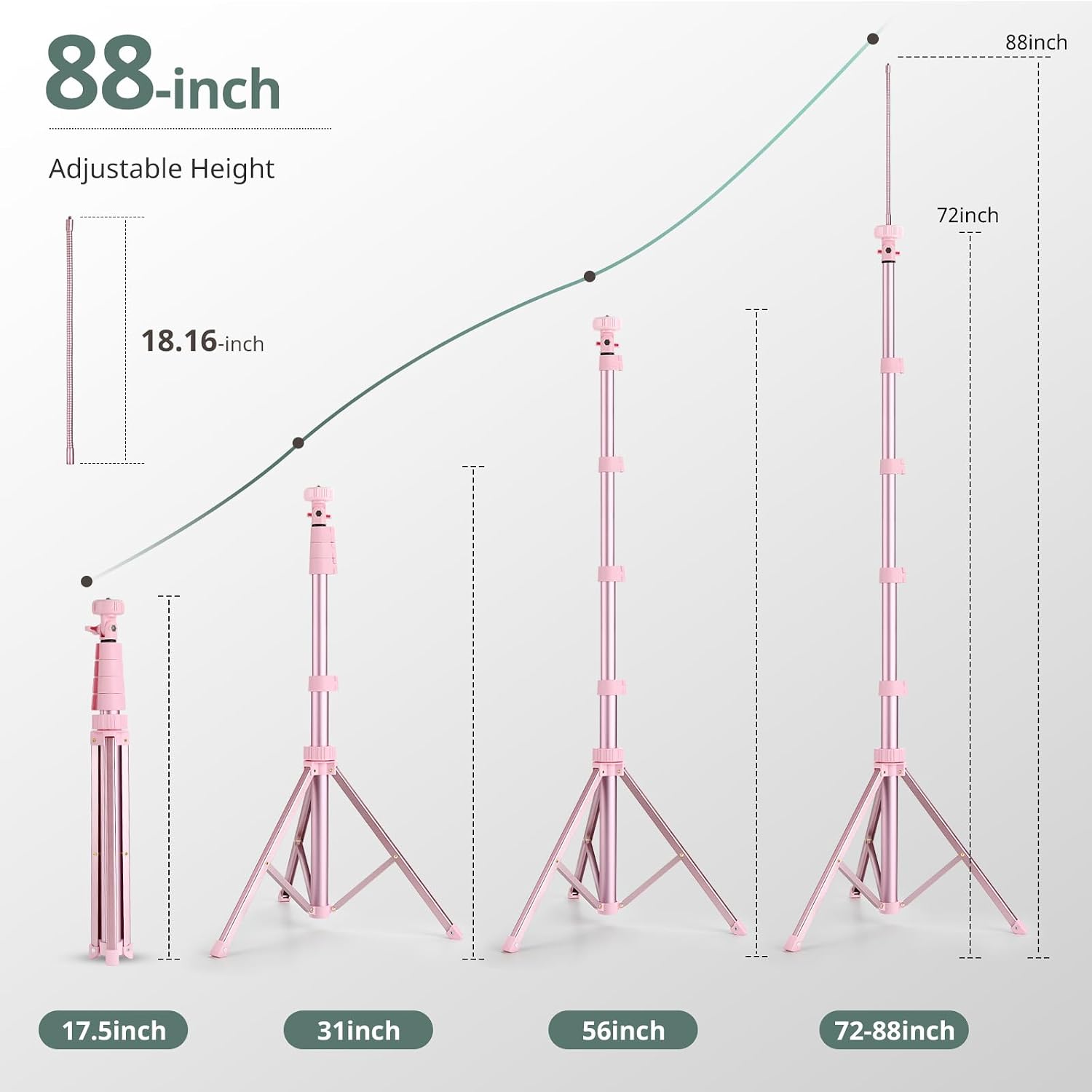 SENSYNE 72" Phone Tripod & Selfie Stick, Extendable Cell Phone Tripod Stand with Wireless Remote and Phone Holder, Compatible with iPhone Android Phone, Camera, Pink