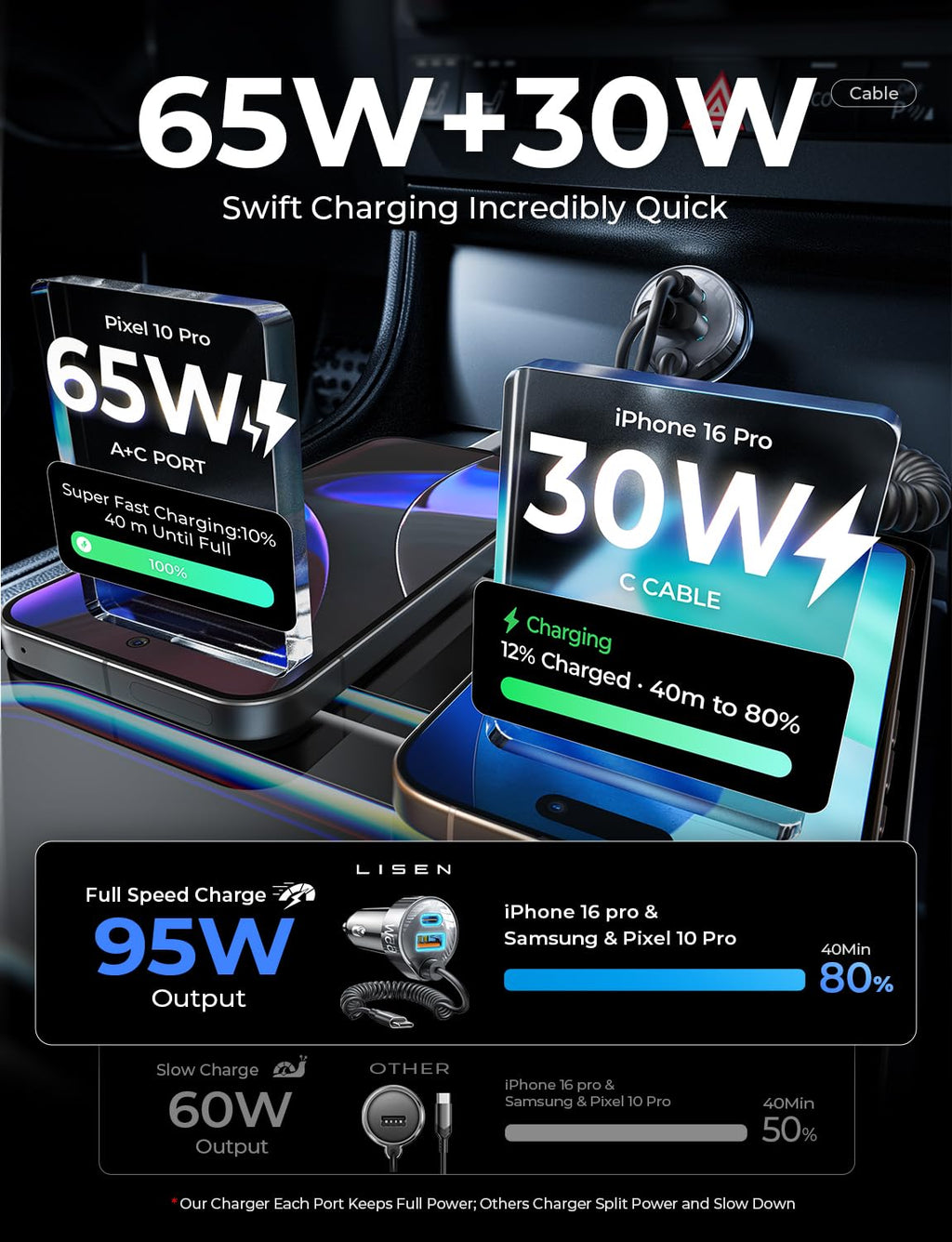 LISEN 90W USB C Car Charger for iPhone 17/16/15 Series