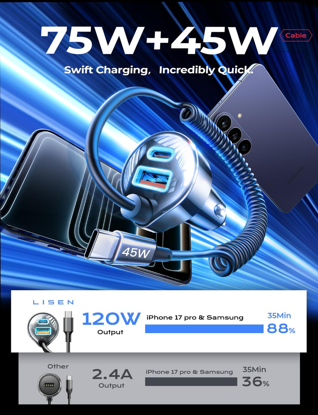 LISEN 90W USB C Car Charger for iPhone 17/16/15 Series