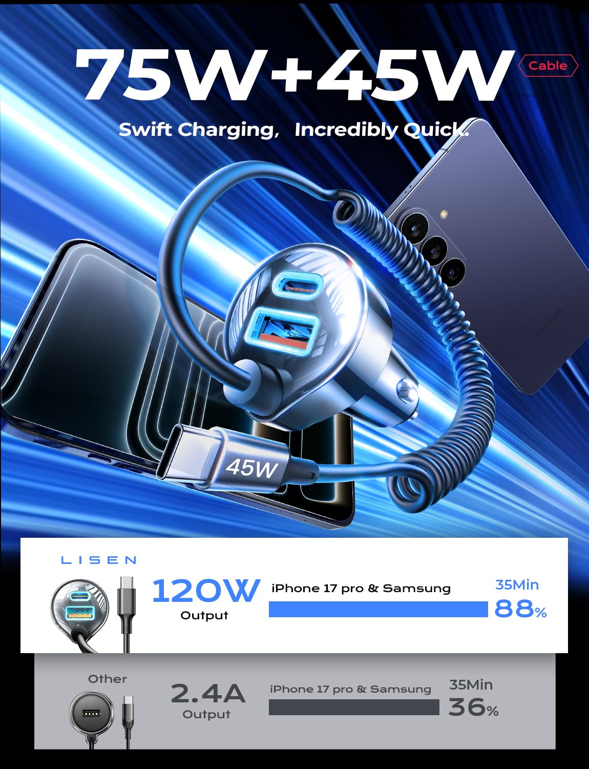 LISEN 90W USB C Car Charger for iPhone 17/16/15 Series