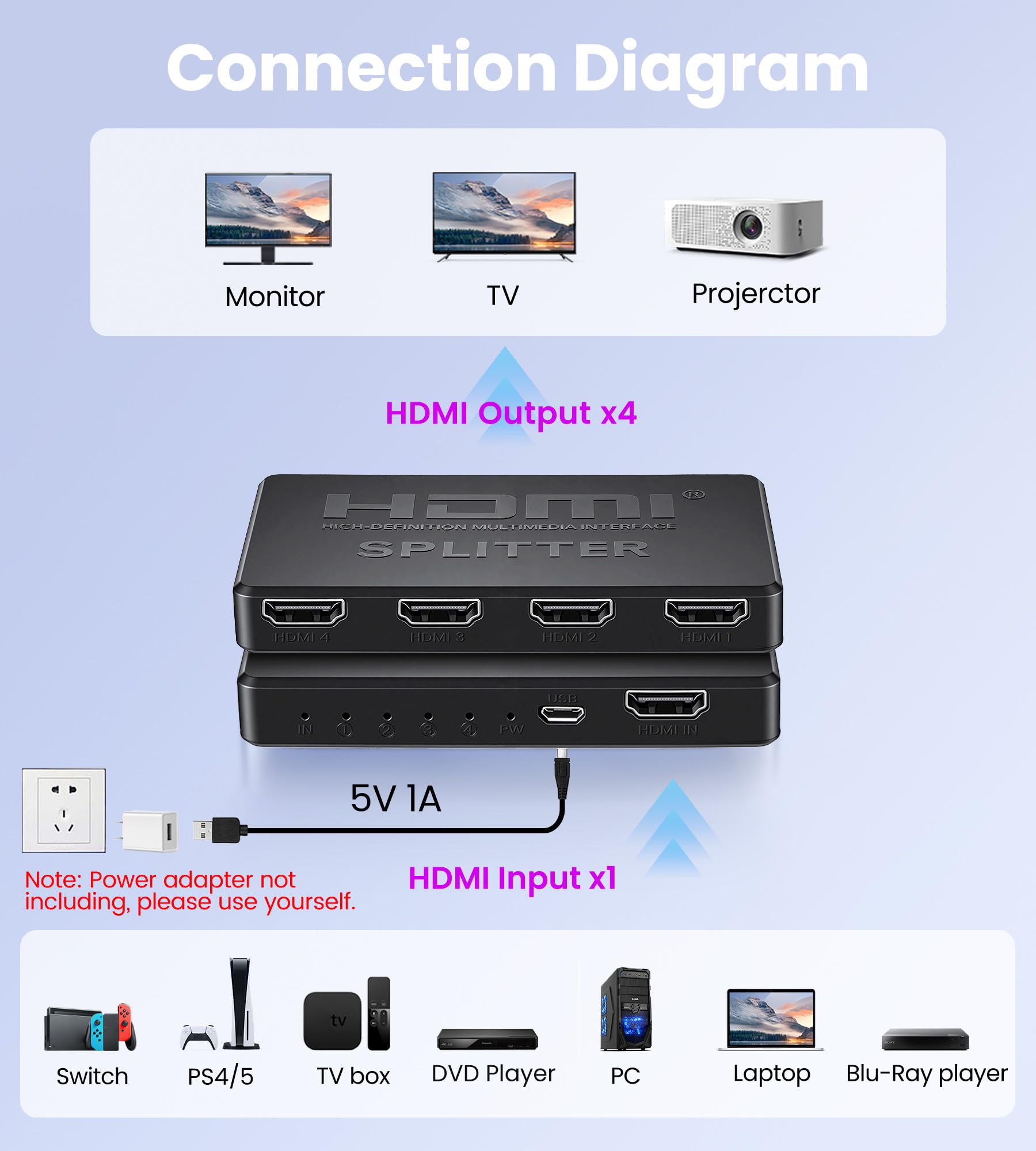 avedio links HDMI Splitter 1 in 2 Out [with 4 Ft Hdmi Cable], Mirror Only