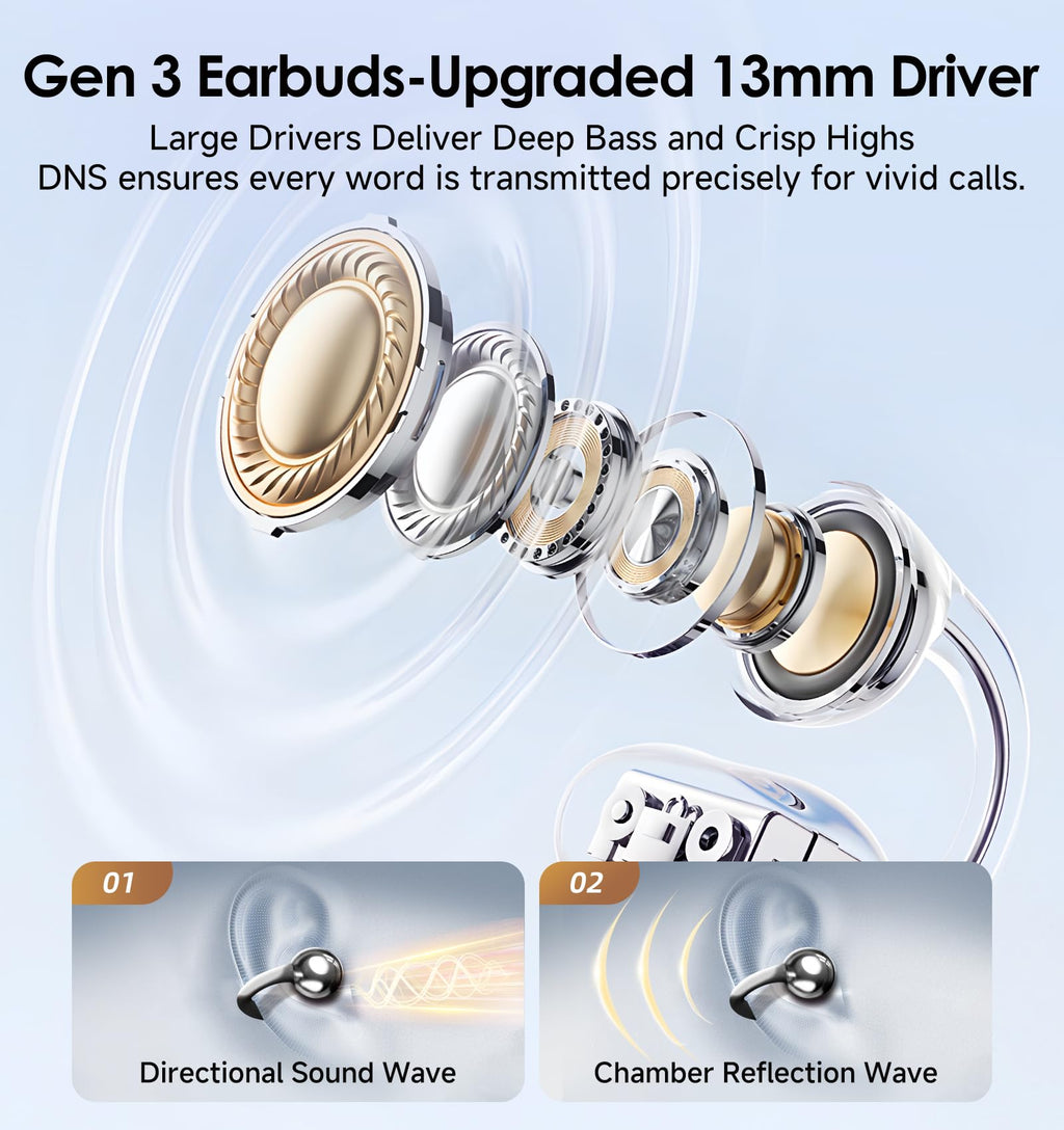 King Lucky Clip-On Earbuds Gen 3, Open-Ear Wireless Bluetooth 6.0 Headphones with Mic, Secure Fit for Small Ears & Glasses Wearers, 50H Playtime, LED Digital Display, ENC, IPX5 Waterproof (Purple)