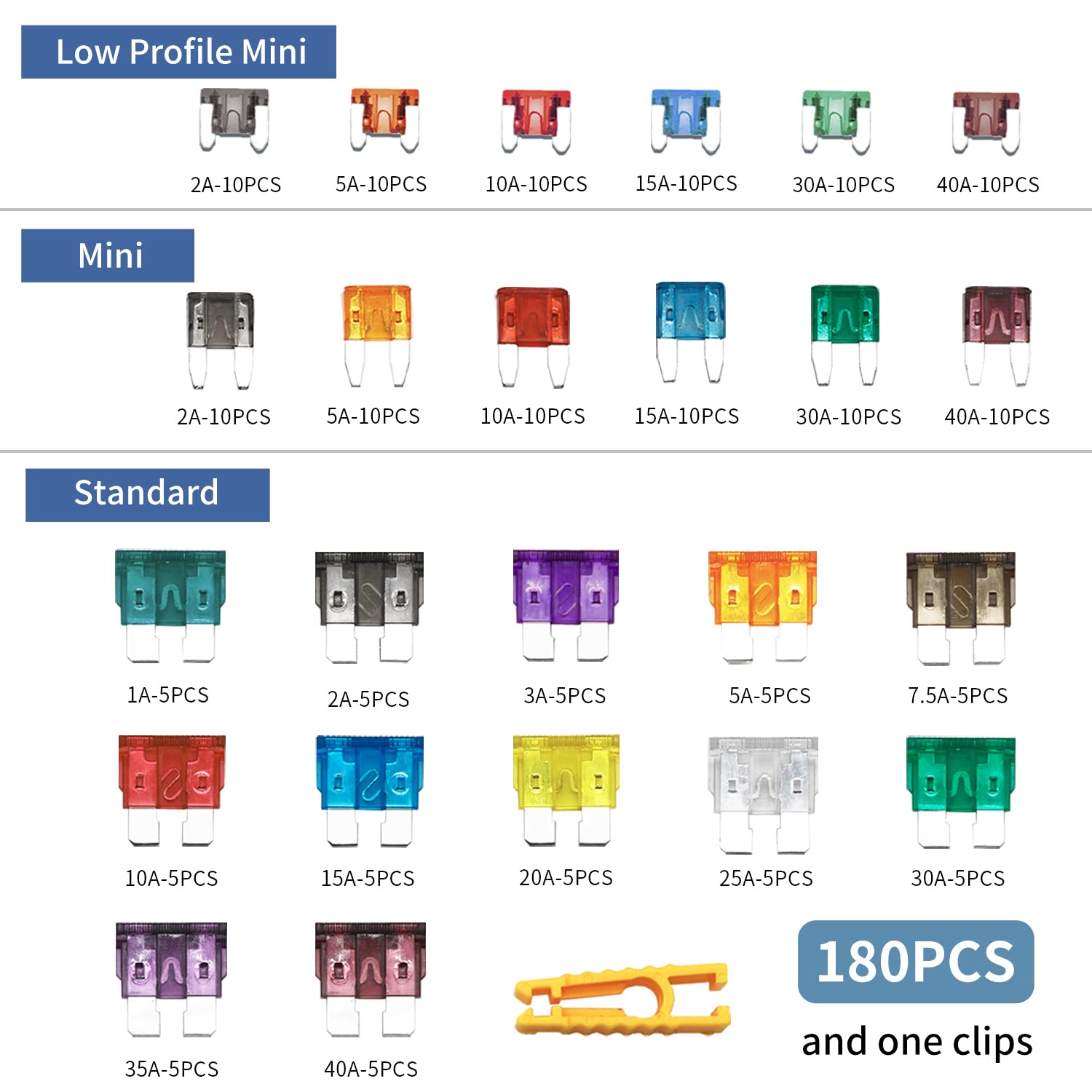 ZIPCCI 80 Pcs Mini Car Fuse, Fuses Assortment kit(1A/3A/5A/10A/15A/20A/30A/40AMP) Automotive Blade Fuse for RV, Truck, Marine, Auto Accessories