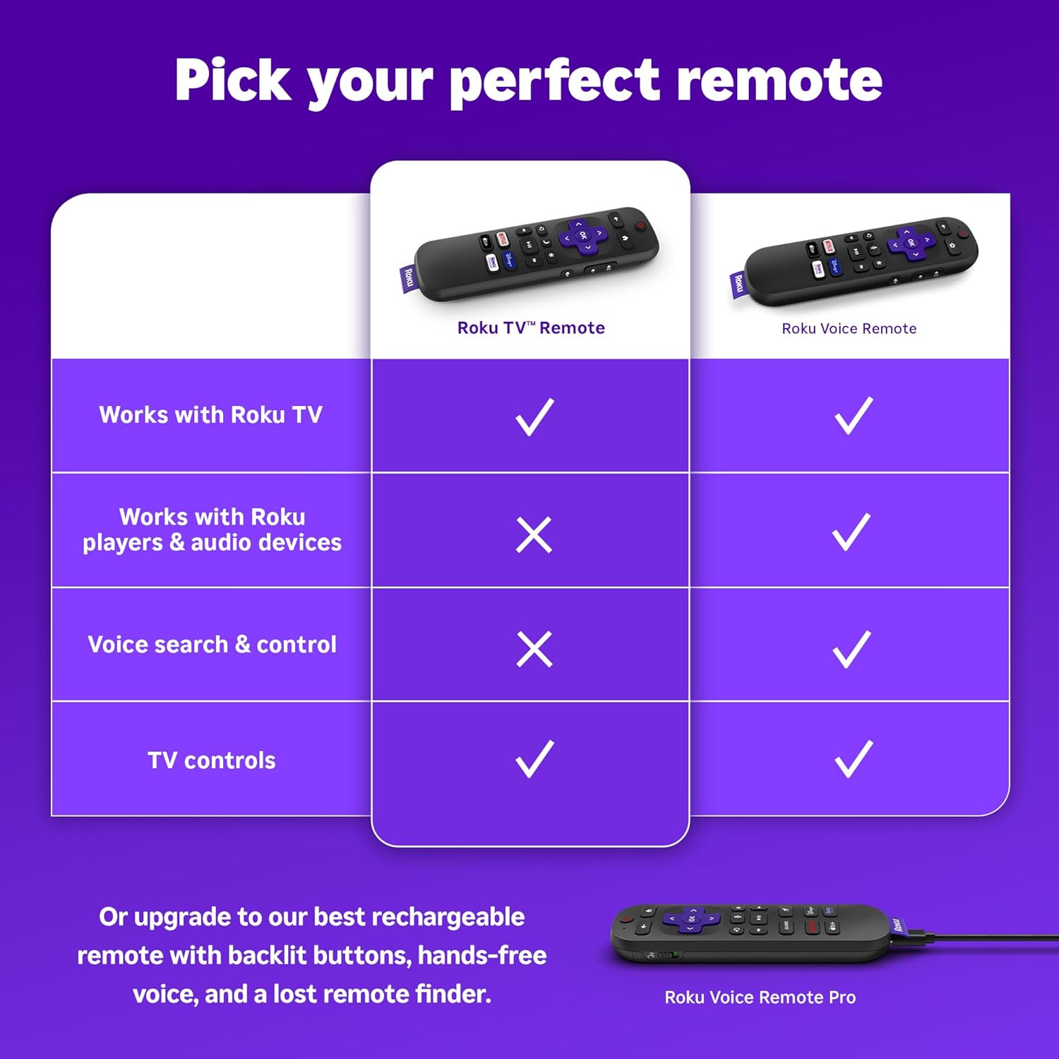 Roku Voice Remote, Replacement TV Remote Control