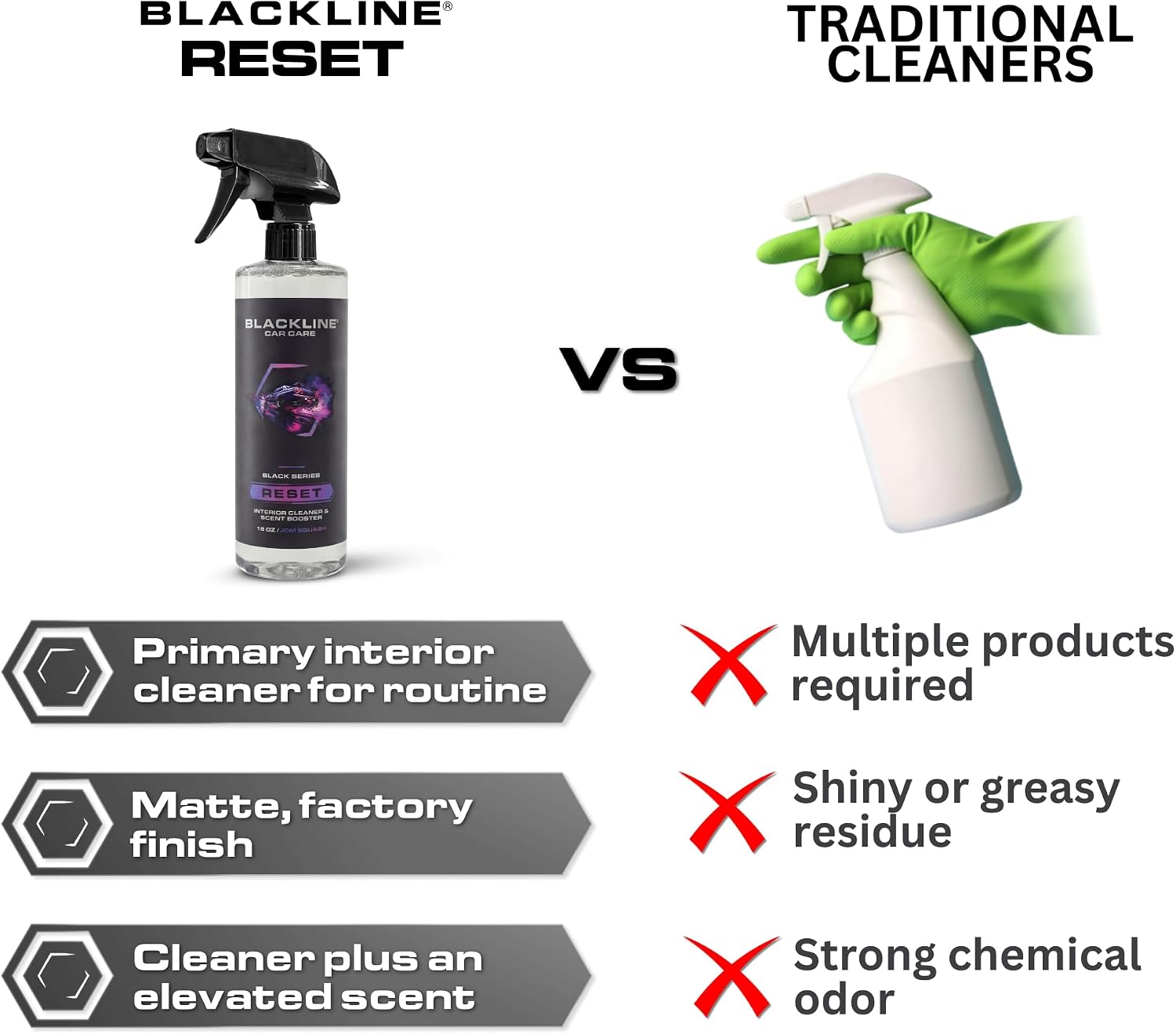 Blackline Reset Interior Car Cleaner & Deodorizer Spray - Wild Cherry