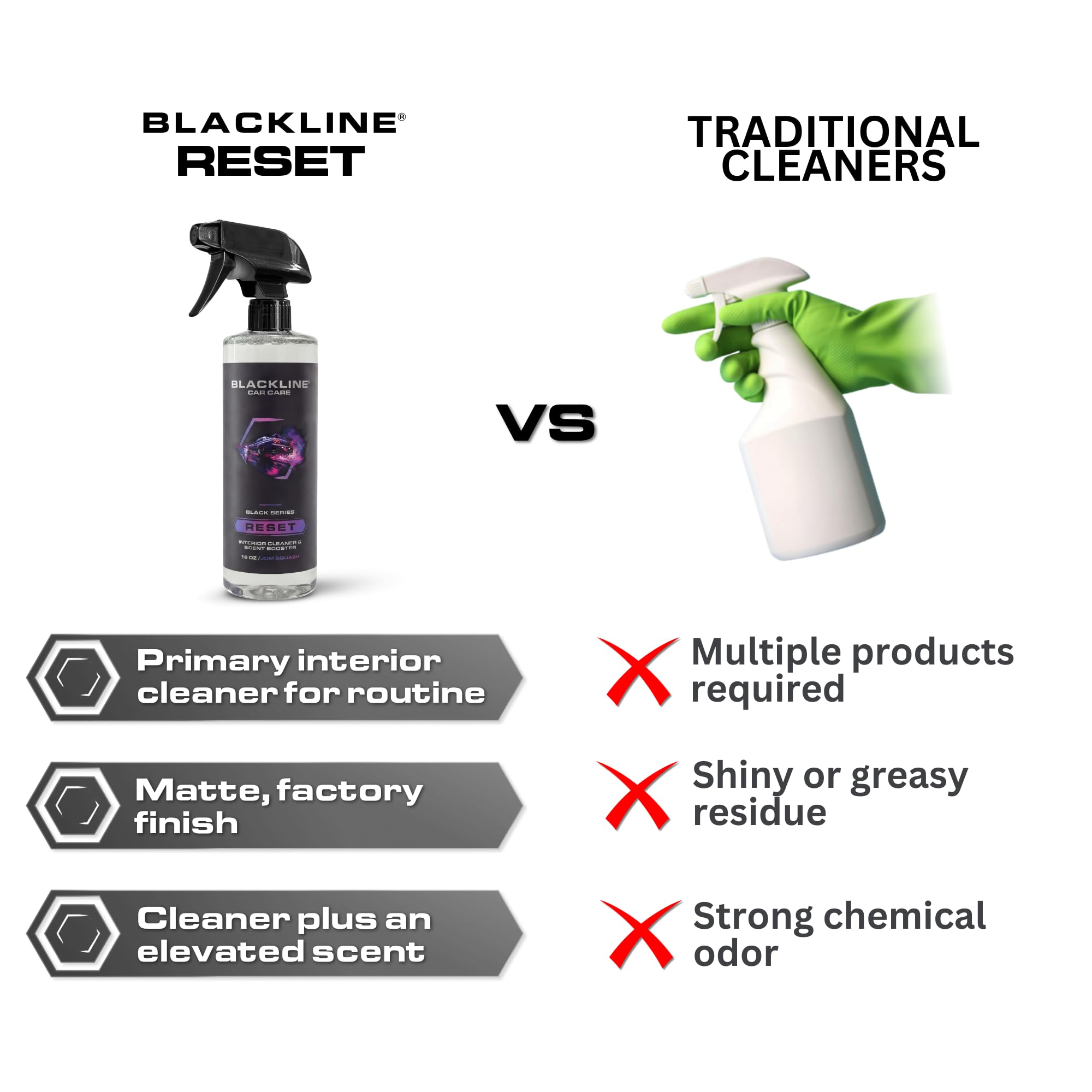 Blackline Reset Interior Car Cleaner & Deodorizer Spray - Wild Cherry