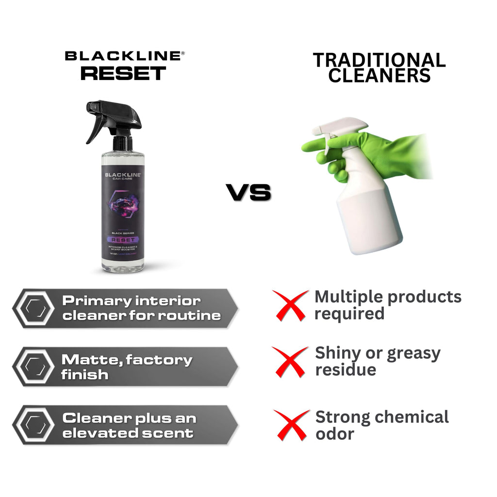 Blackline Reset Interior Car Cleaner & Deodorizer Spray - Wild Cherry
