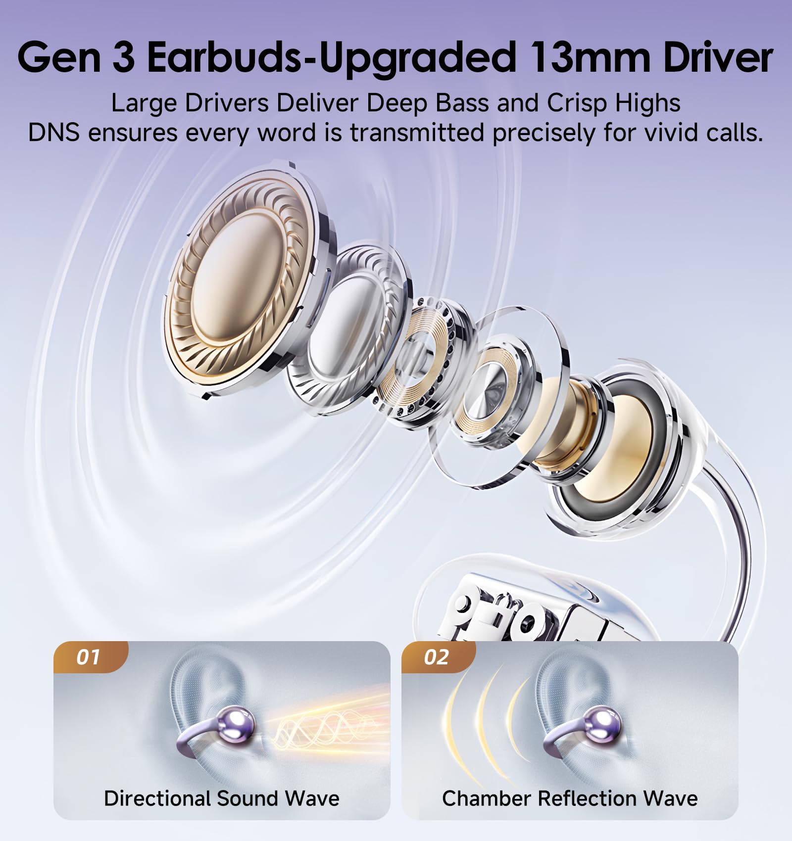 King Lucky Clip-On Earbuds Gen 3, Open-Ear Wireless Bluetooth 6.0 Headphones with Mic, Secure Fit for Small Ears & Glasses Wearers, 50H Playtime, LED Digital Display, ENC, IPX5 Waterproof (Purple)