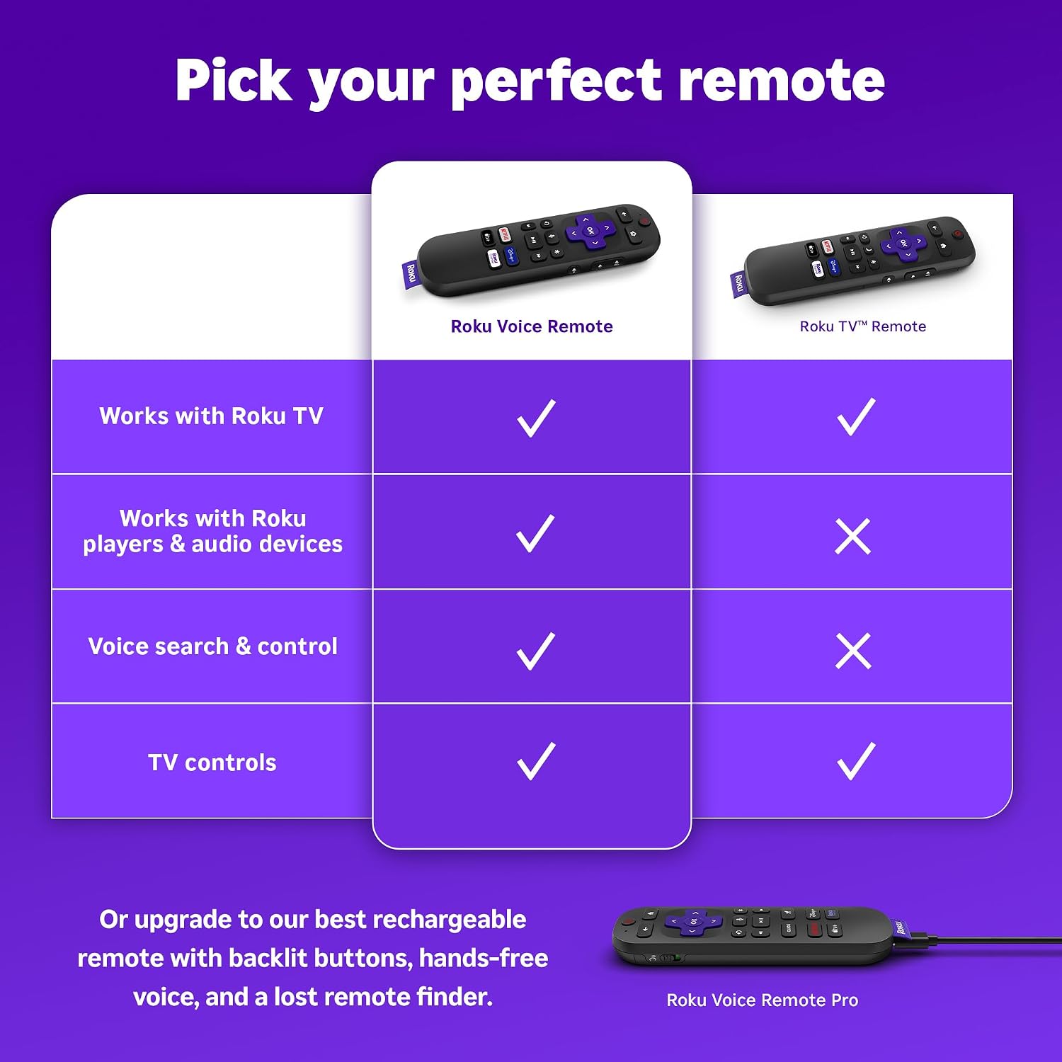 Roku Voice Remote, Replacement TV Remote Control