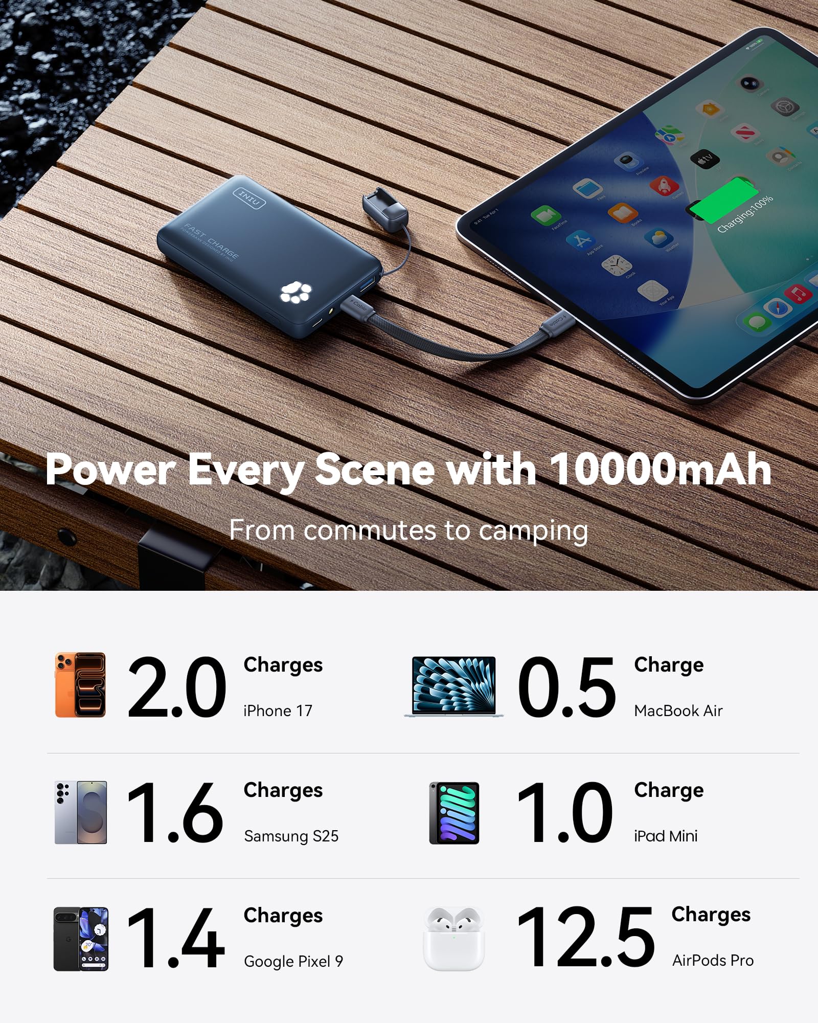 INIU 10000mAh 45W Fast Charging Portable Charger, Smaller Travel Power Bank