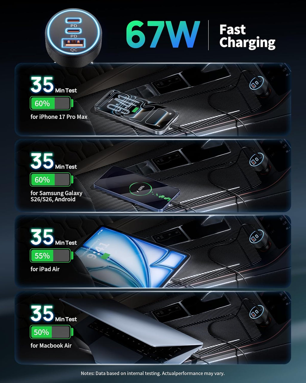 Car Charger USB C, 3 Port 67W Dual USB-C & USB-A Car Phone Charger Adapter