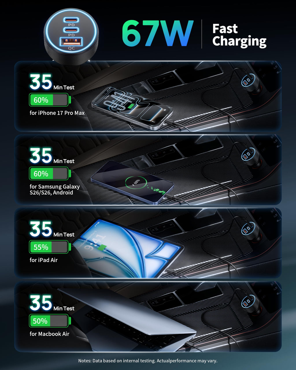 Car Charger USB C, 3 Port 67W Dual USB-C & USB-A Car Phone Charger Adapter